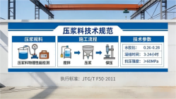 曲沃本地工厂讲解：说一遍公路压浆料和铁路压浆料的区别